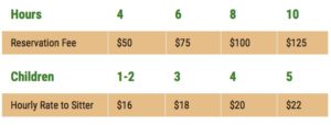 rates payment sitters