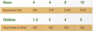 Resort Sitters pricing